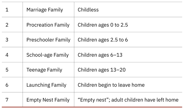 Extracted table snapshot