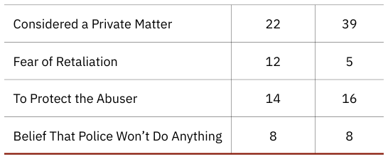Extracted table snapshot