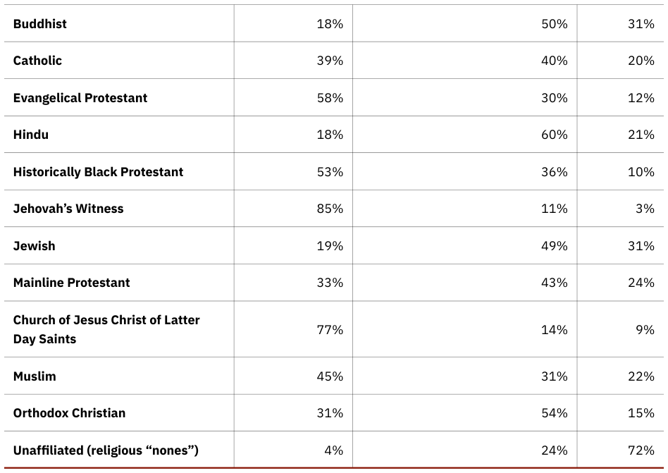 Extracted table snapshot