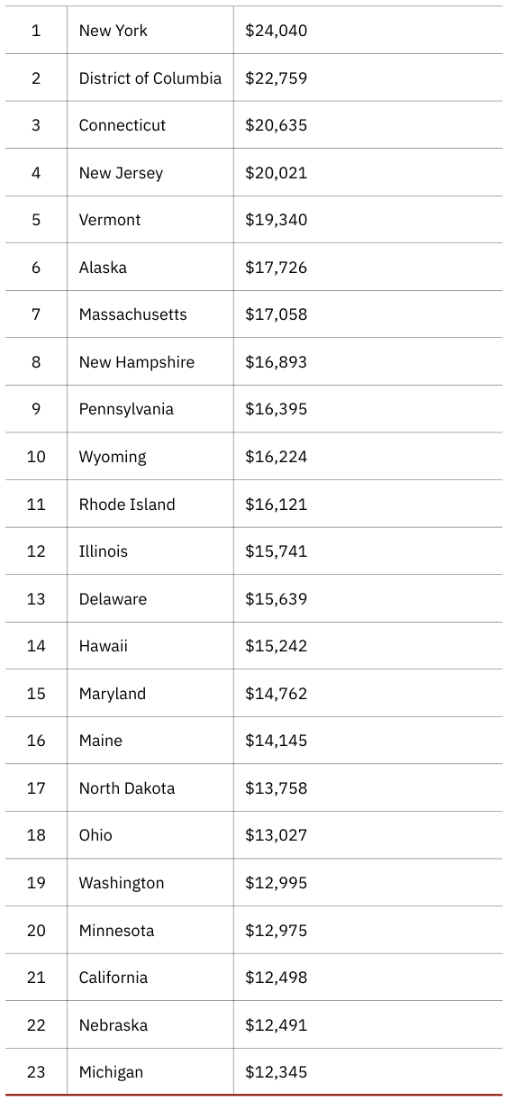 Extracted table snapshot