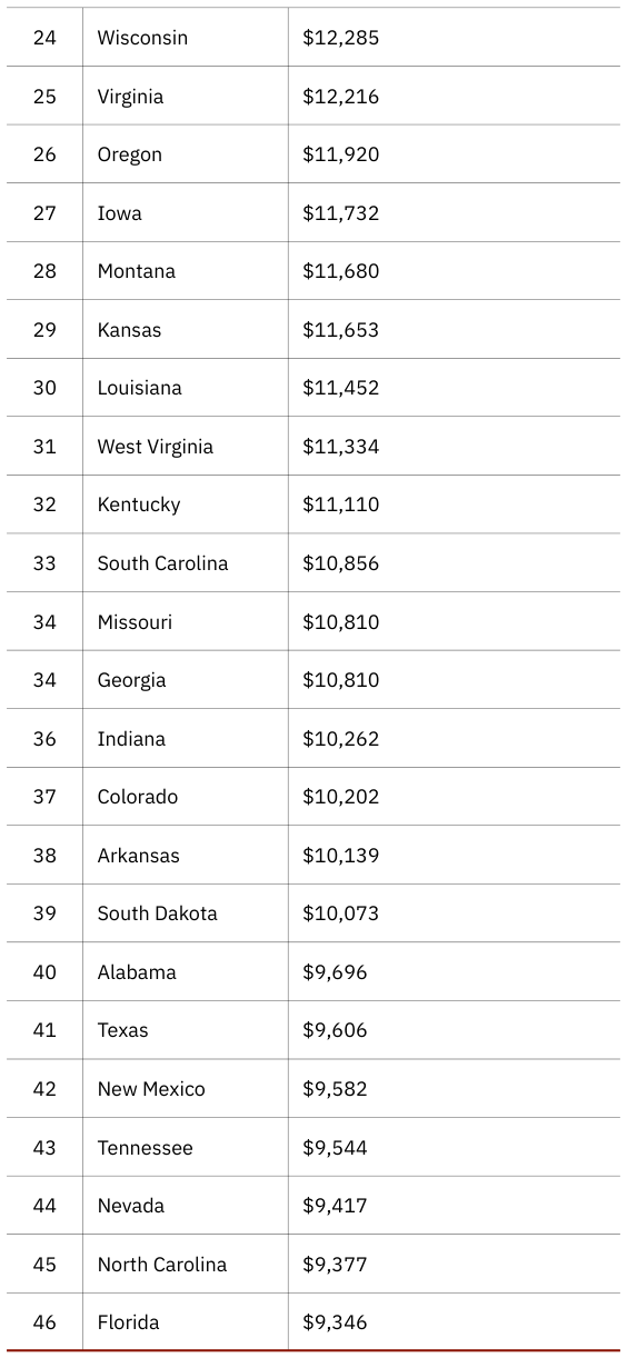 Extracted table snapshot