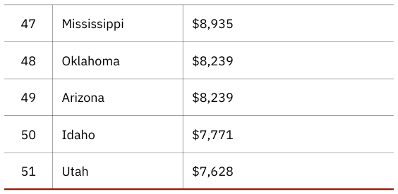 Extracted table snapshot