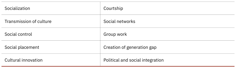 Extracted table snapshot