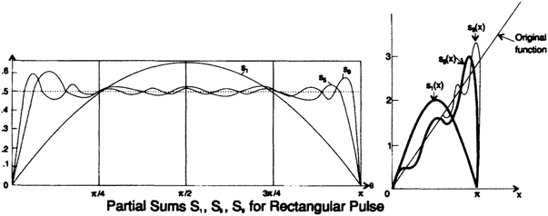 Book illustration