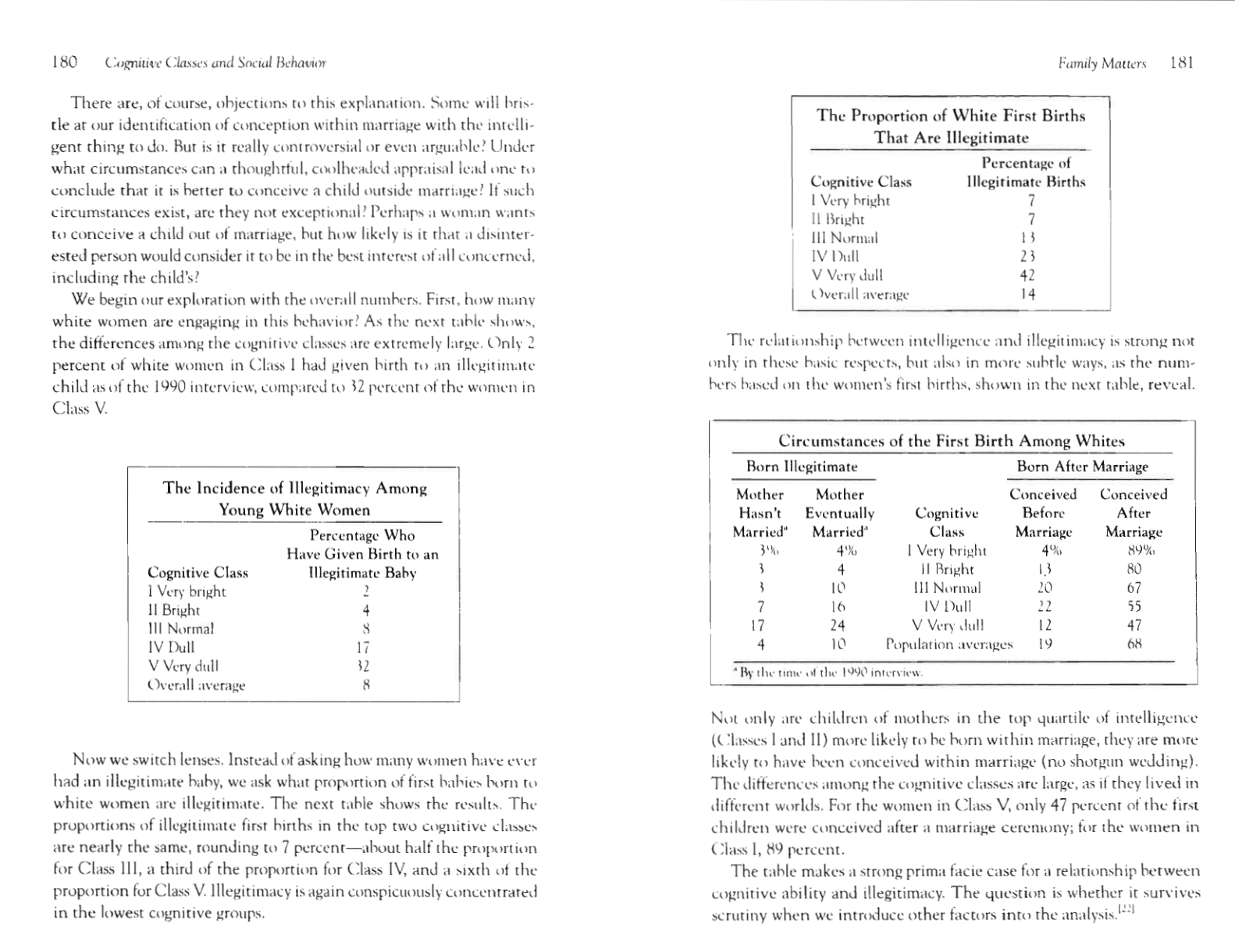 chart from the book