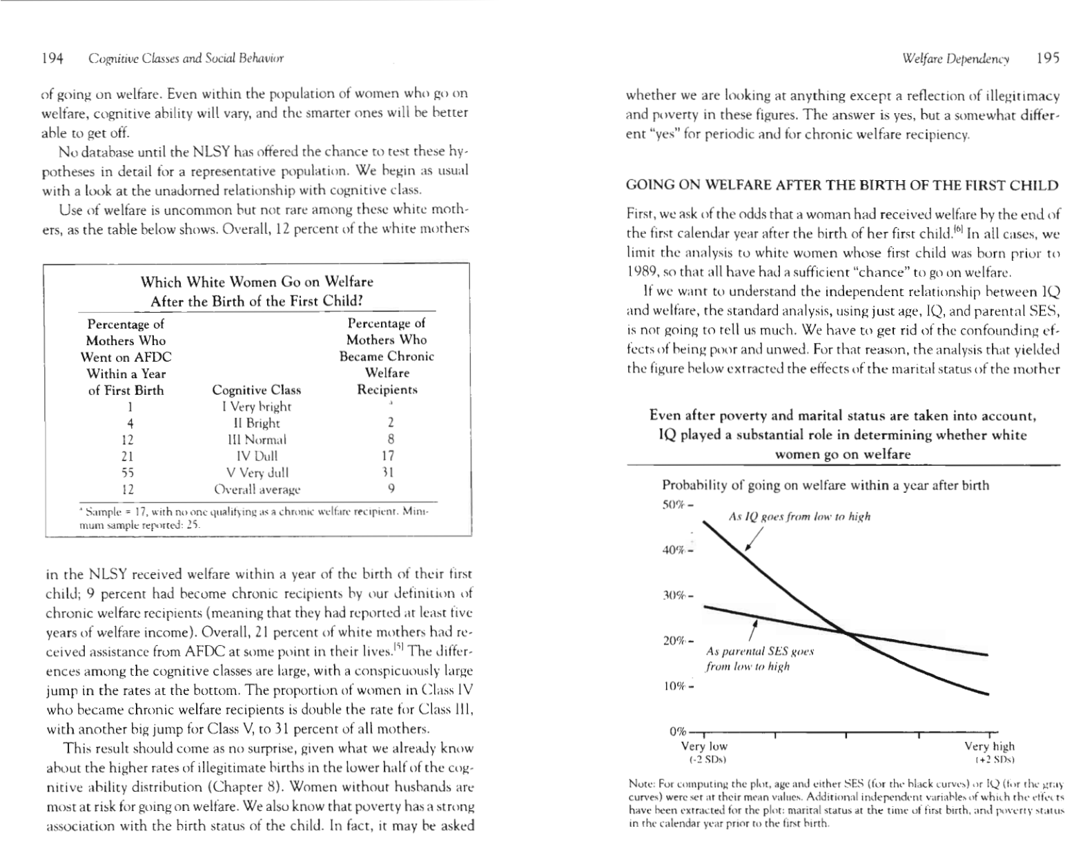 chart from the book
