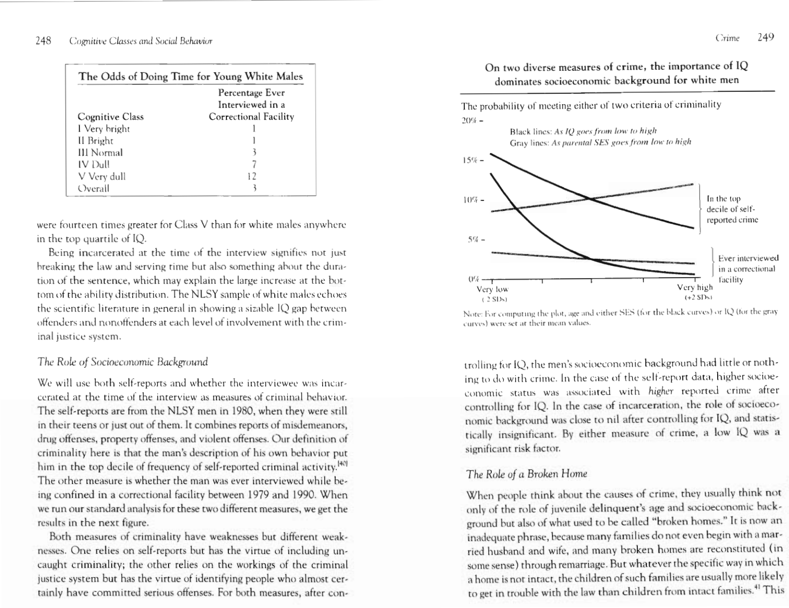 chart from the book