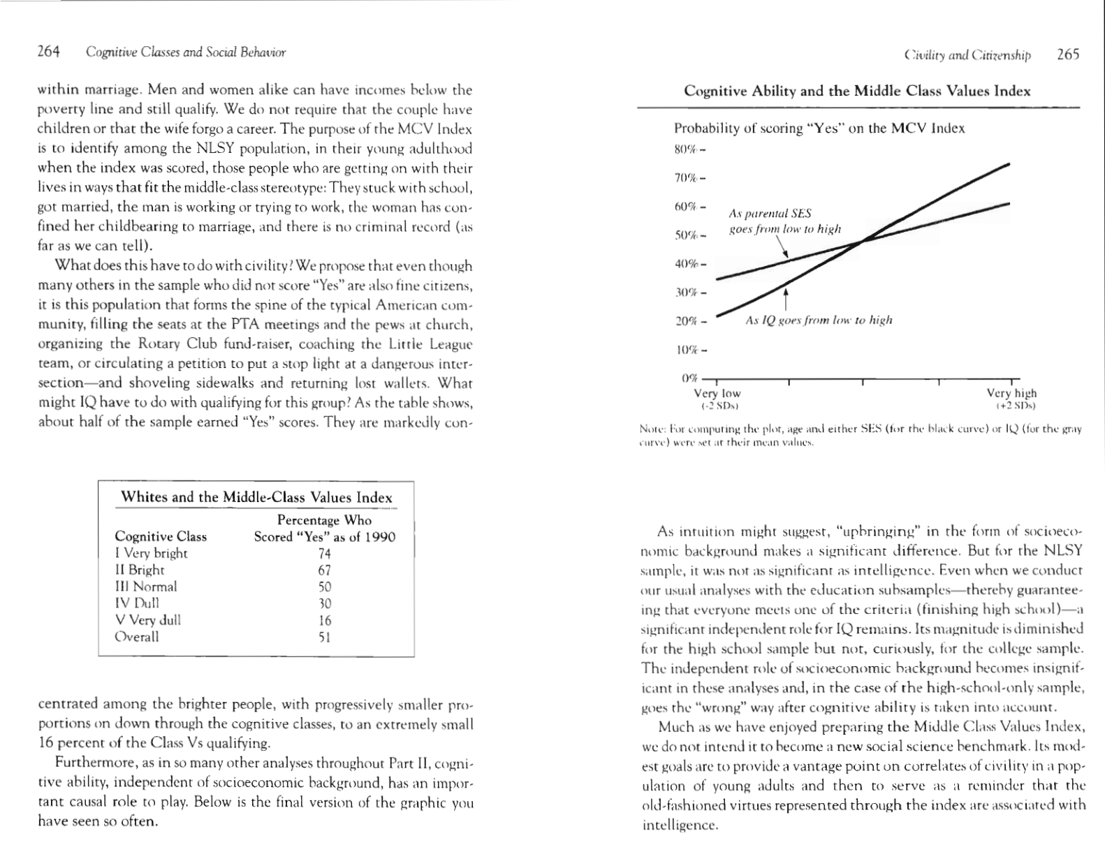 chart from the book