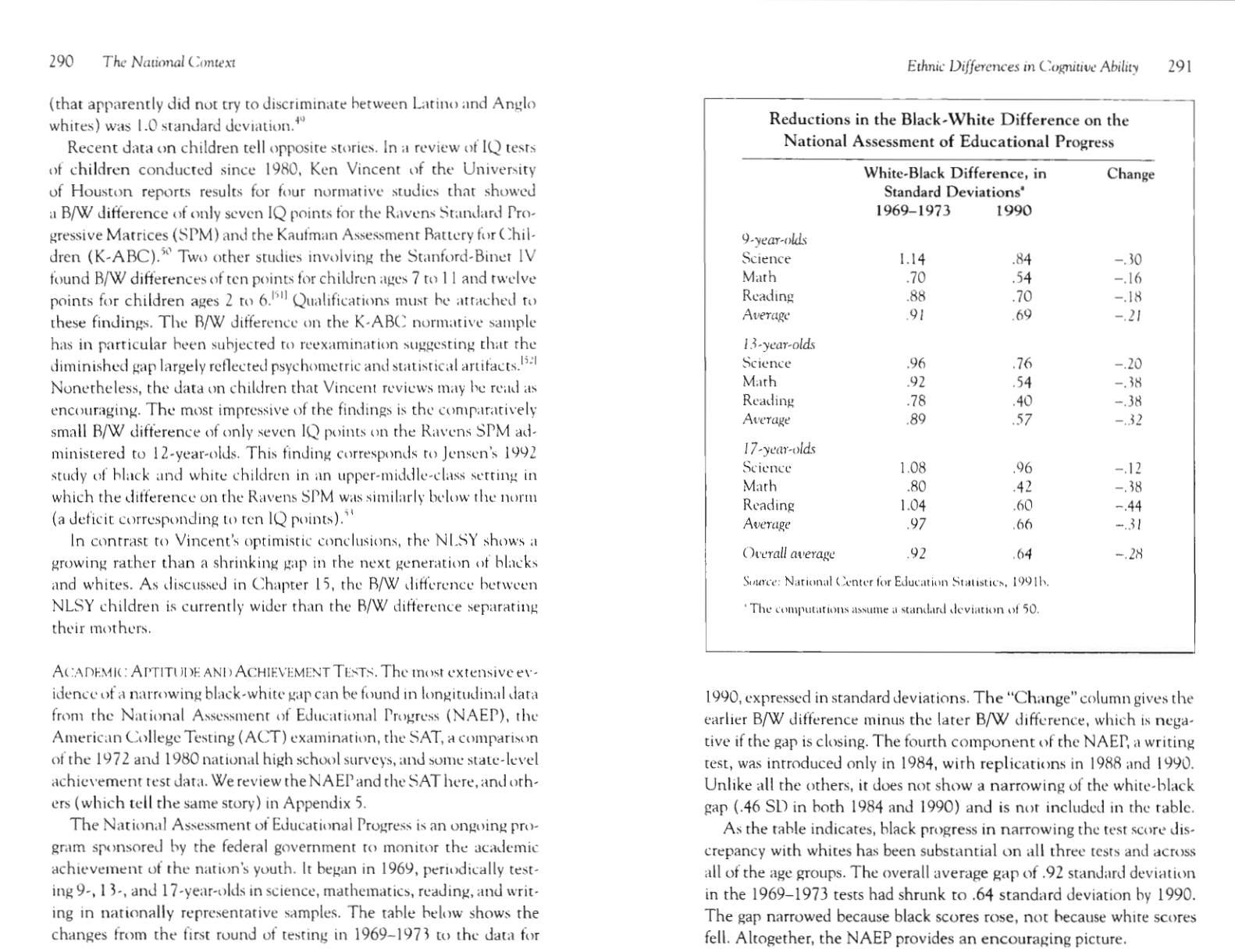 chart from the book