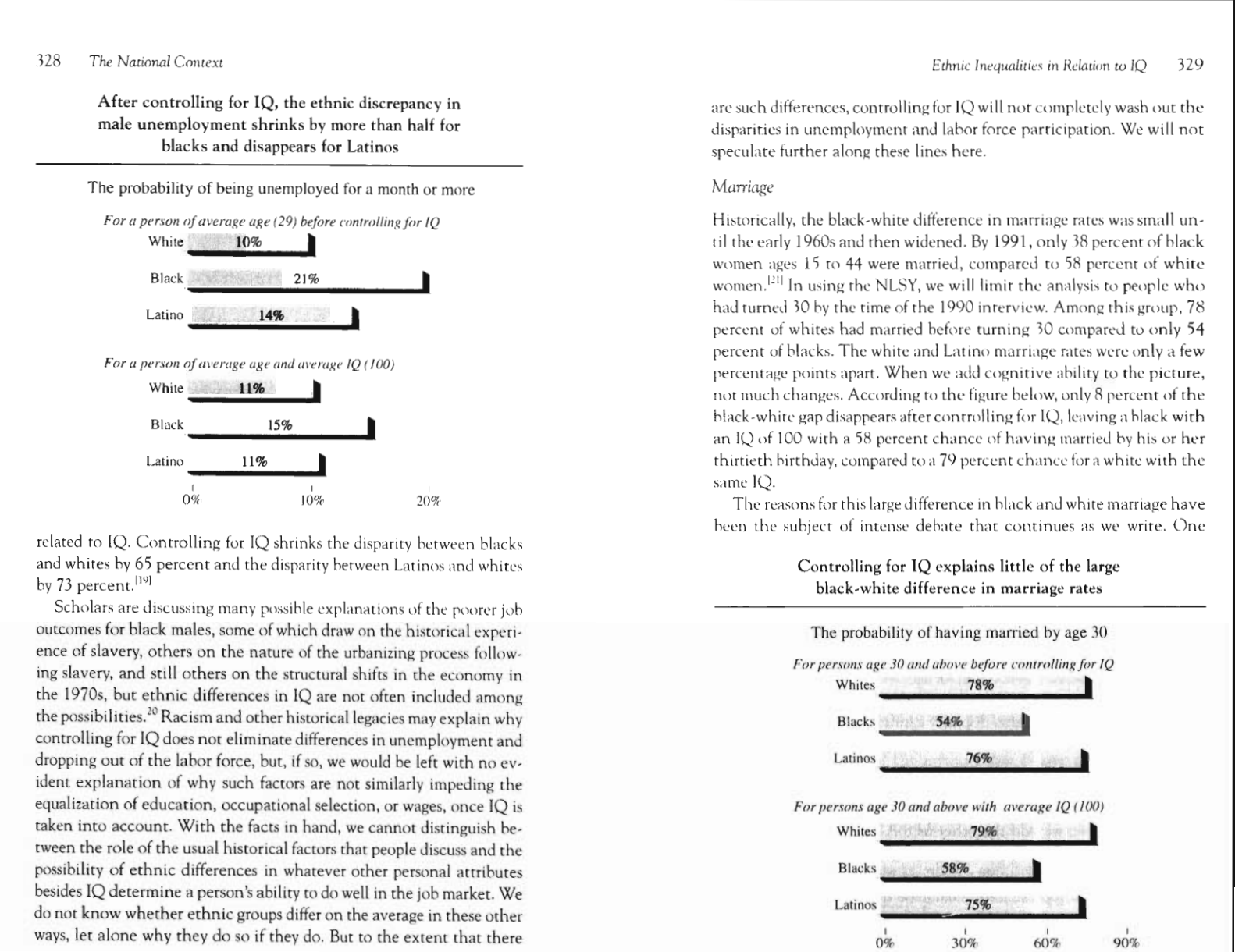 chart from the book