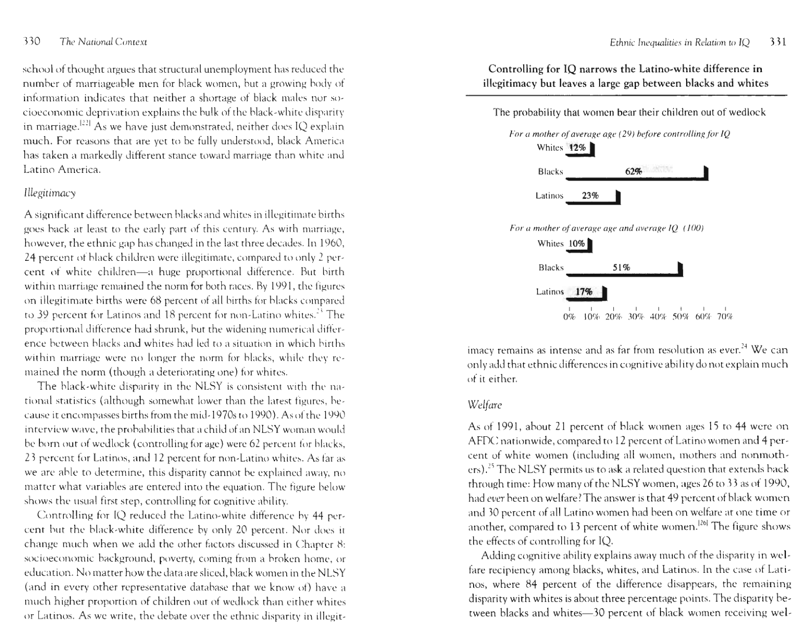 chart from the book