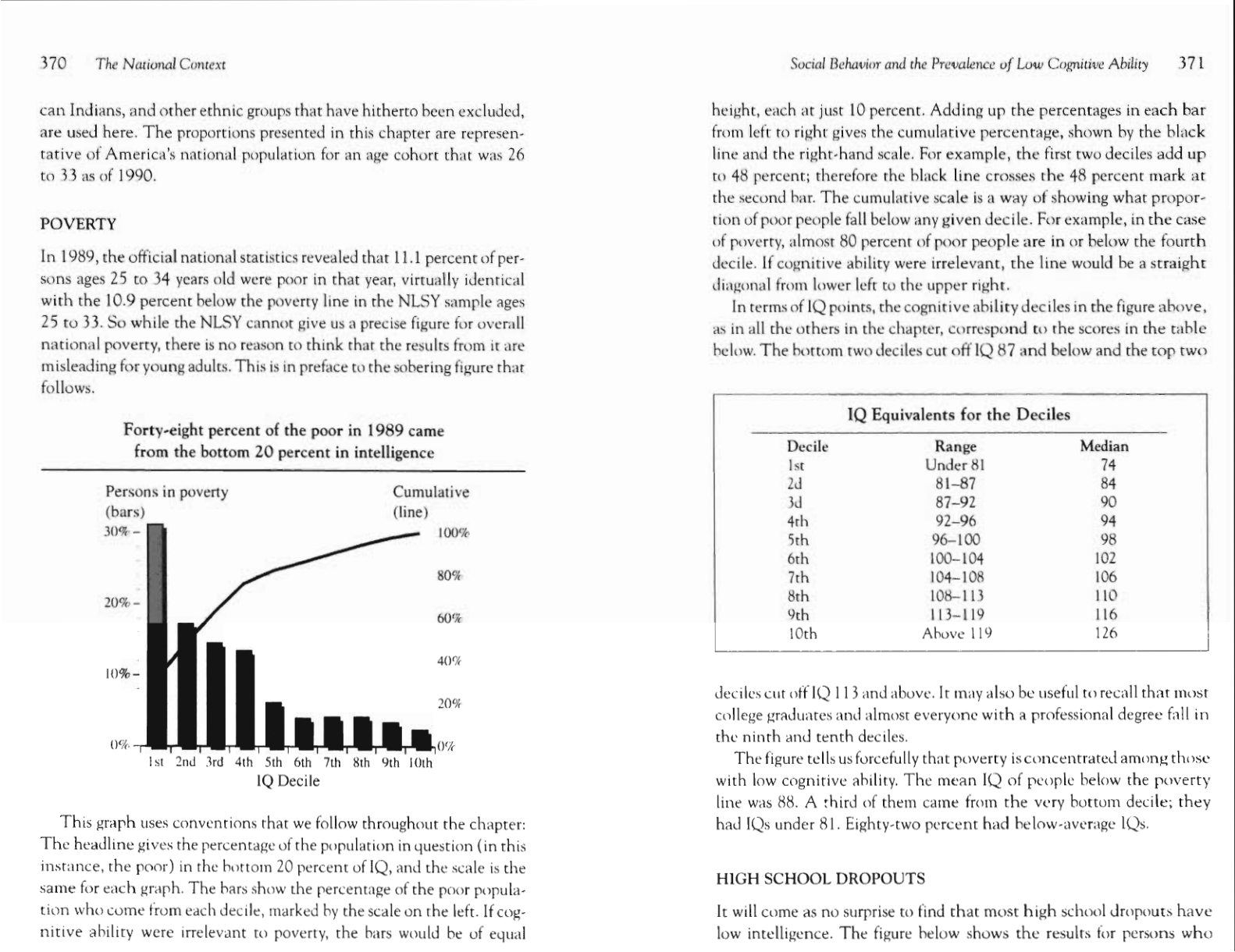 chart from the book