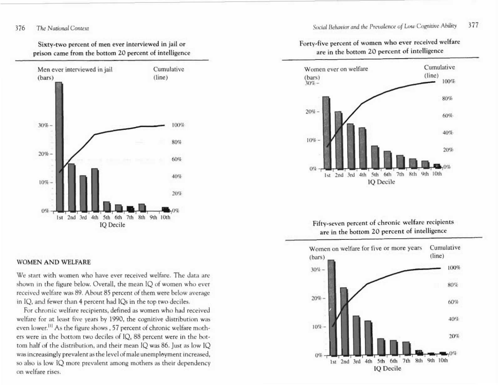 chart from the book