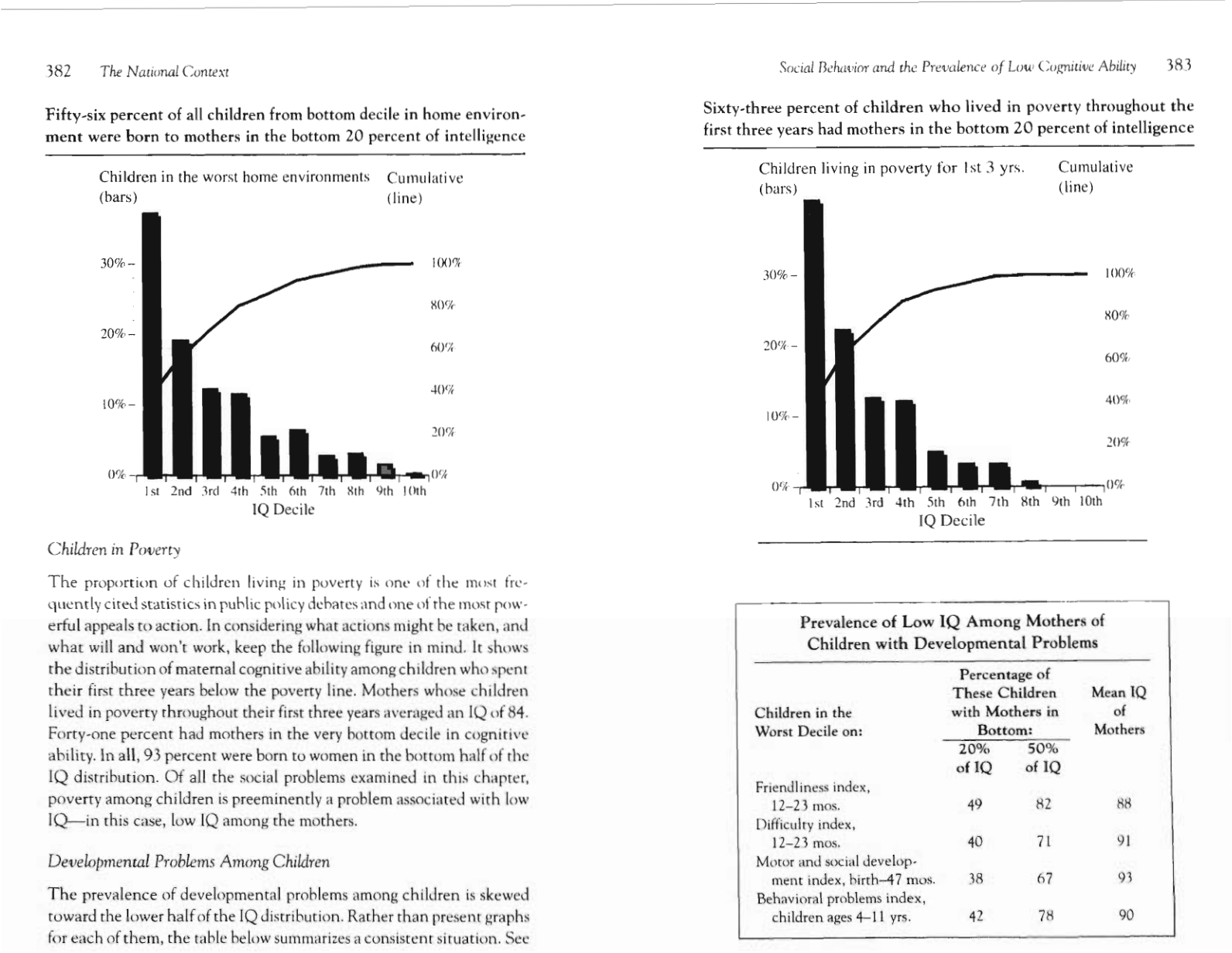 chart from the book