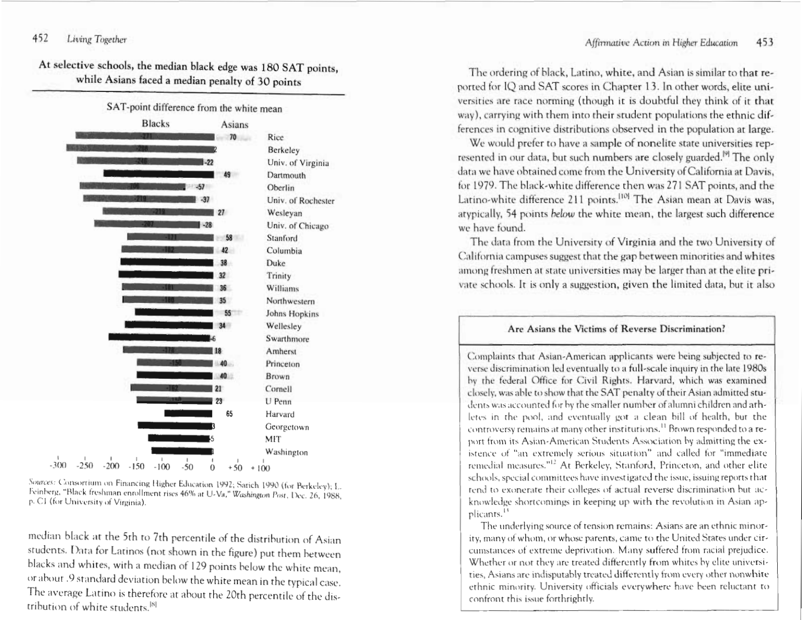 chart from the book