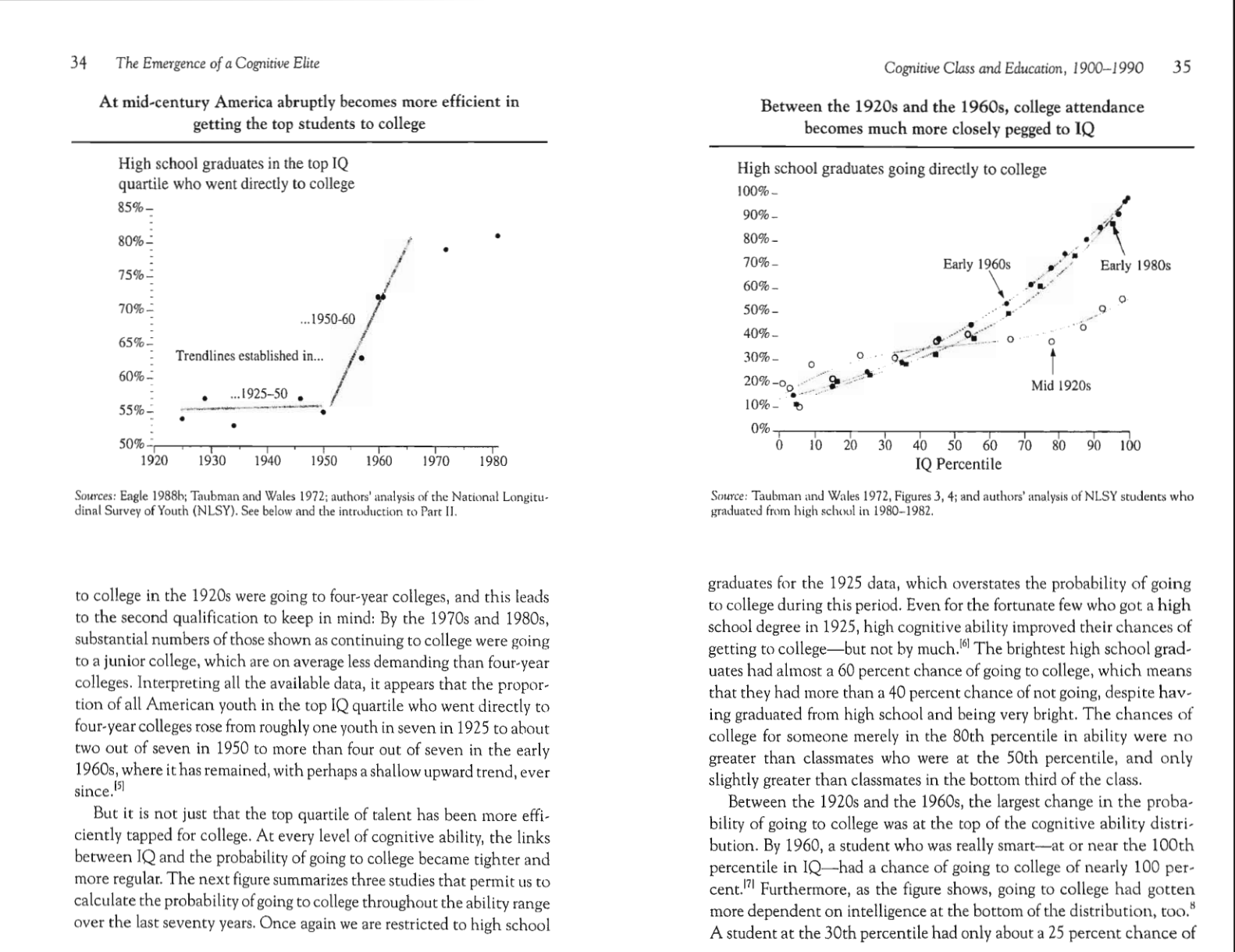 chart from the book