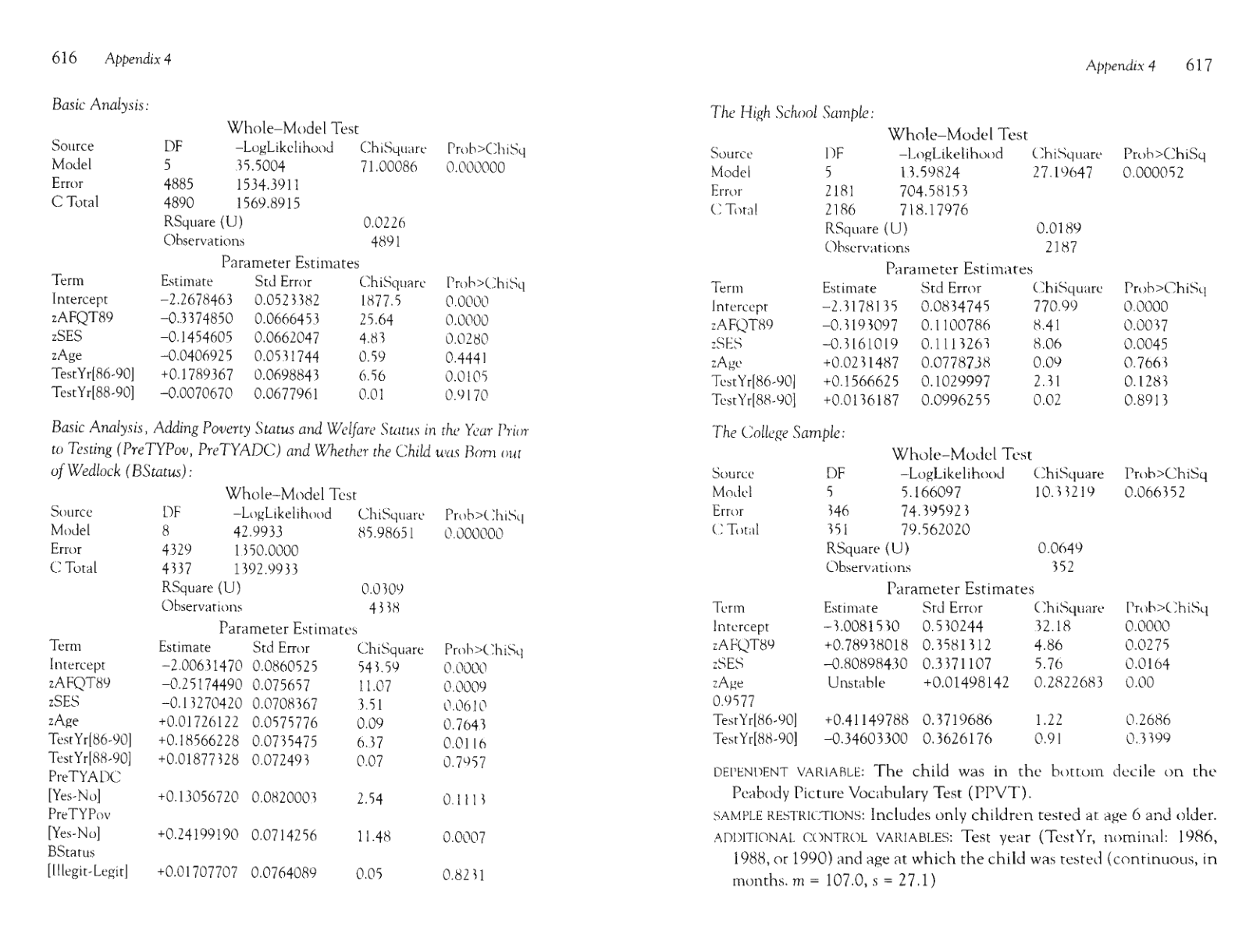 chart from the book