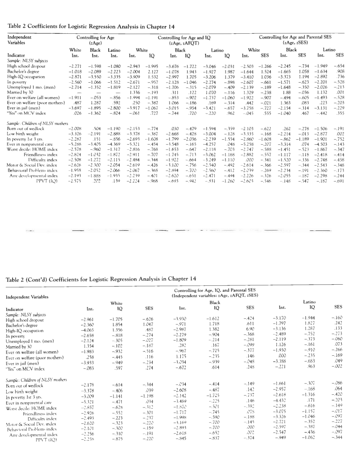chart from the book