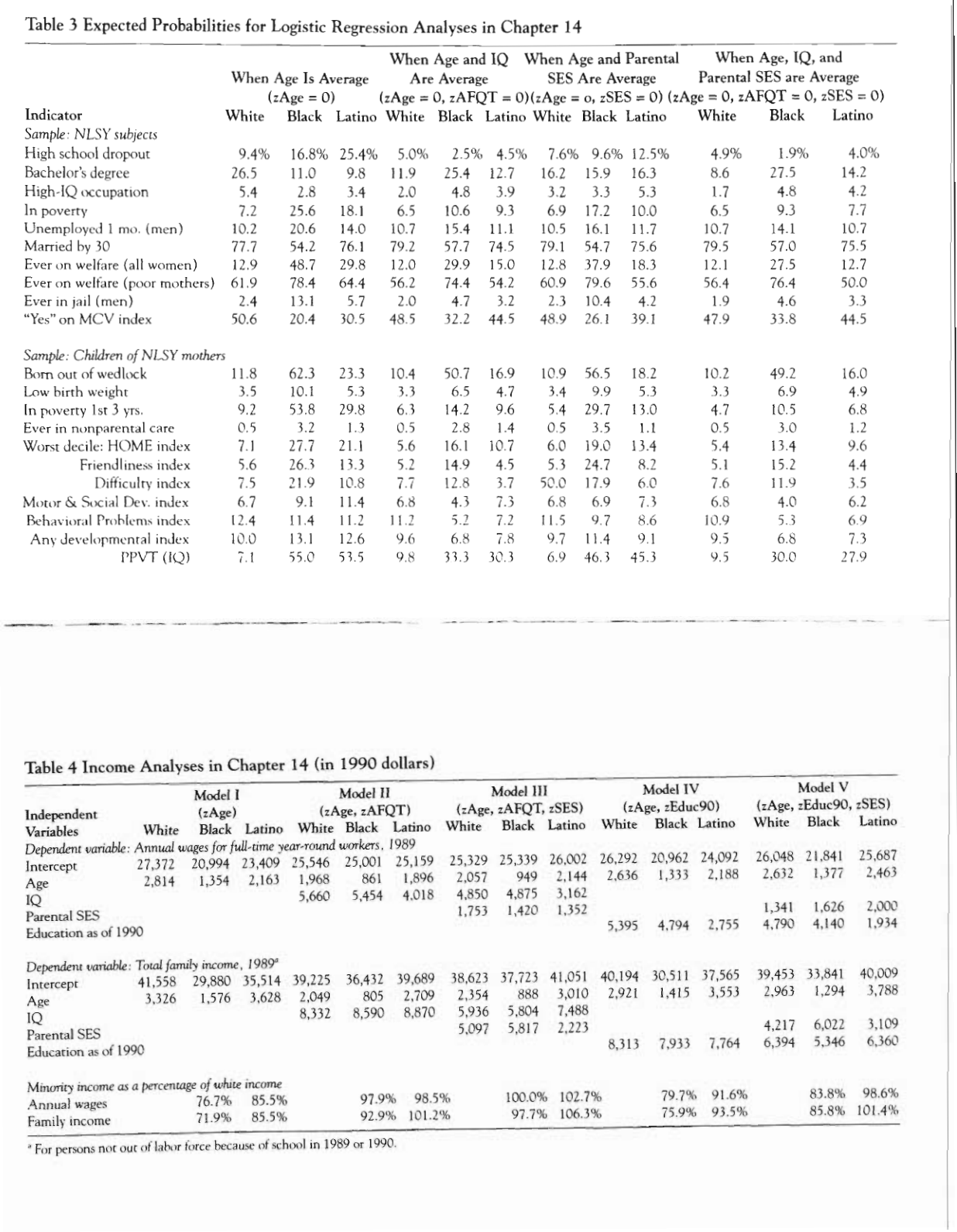 chart from the book