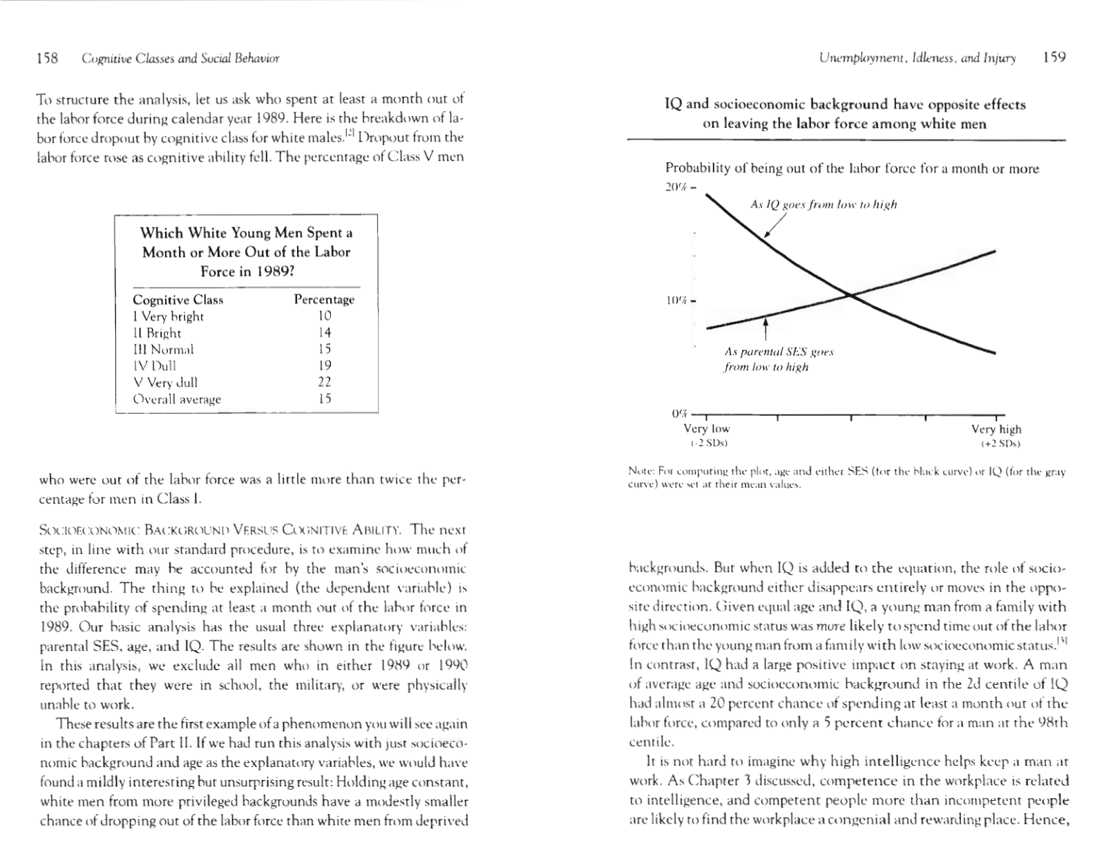 chart from the book